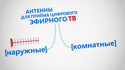 Антенны для приема цифрового сигнала