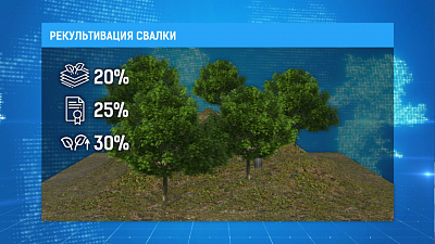 Рекультивация свалки