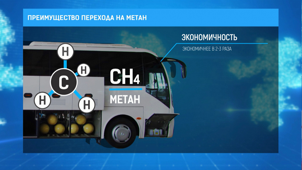 Преимущество перехода на метан