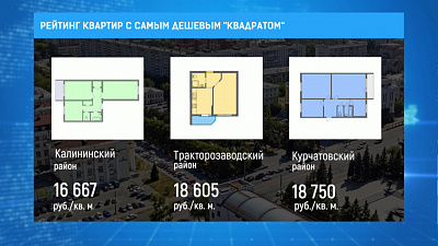 Рейтинг квартирс самым дешевым "квадратом"