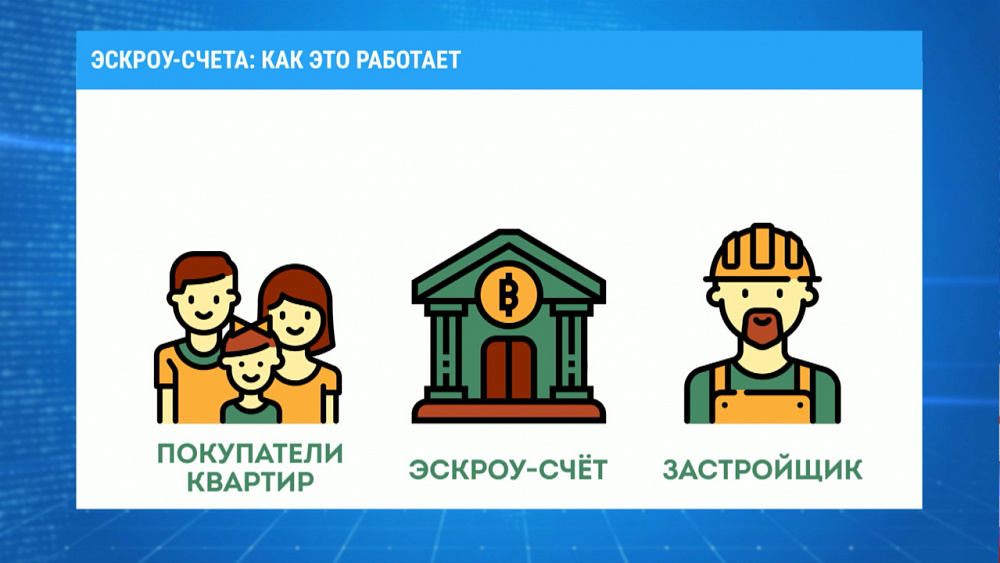 Эскроу-счета: как это работает?