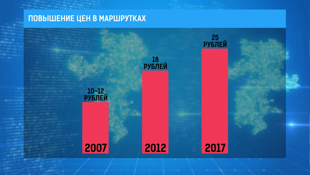 Повышение цен в маршрутках
