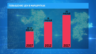 Повышение цен в маршрутках