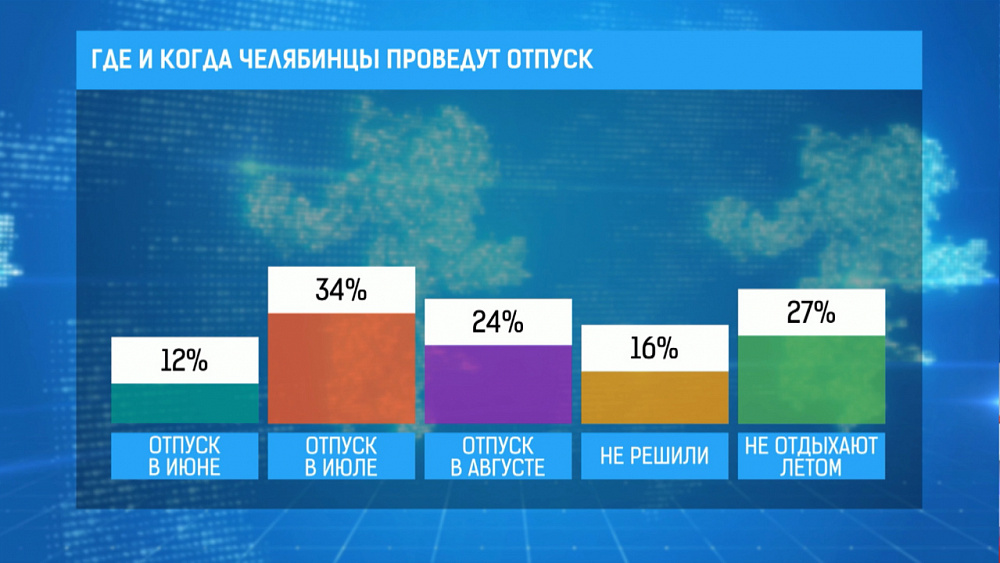 Где и когда челябинцы проведут отпуск
