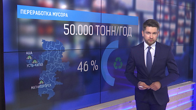 Переработка мусора