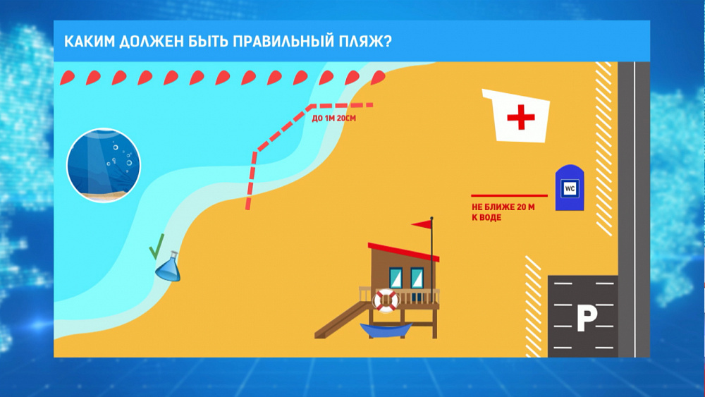 Каким должен быть правильный пляж?