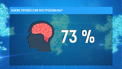 Какие профессии востребованы?