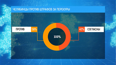 Челябинцы против штрафов за перекуры