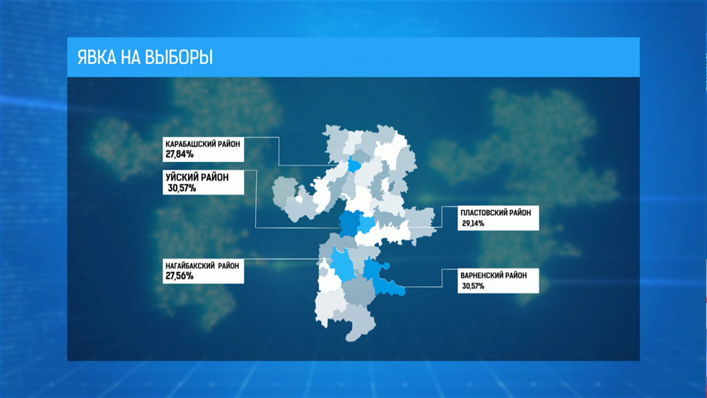 Явка на выборы