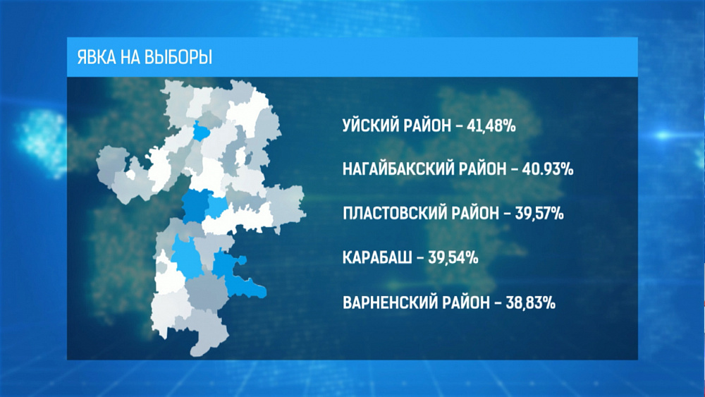 Явка на выборы