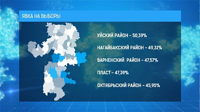 Явка на выборы