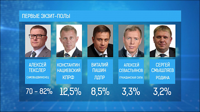 Первые экзит-полы