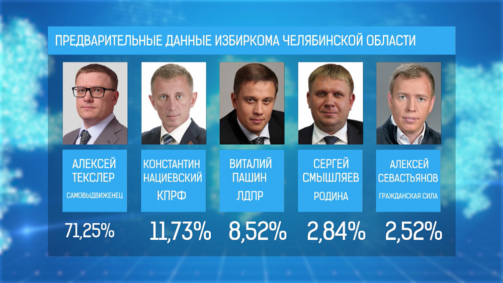 Предварительные результаты голосования от избиркома Челябинской области