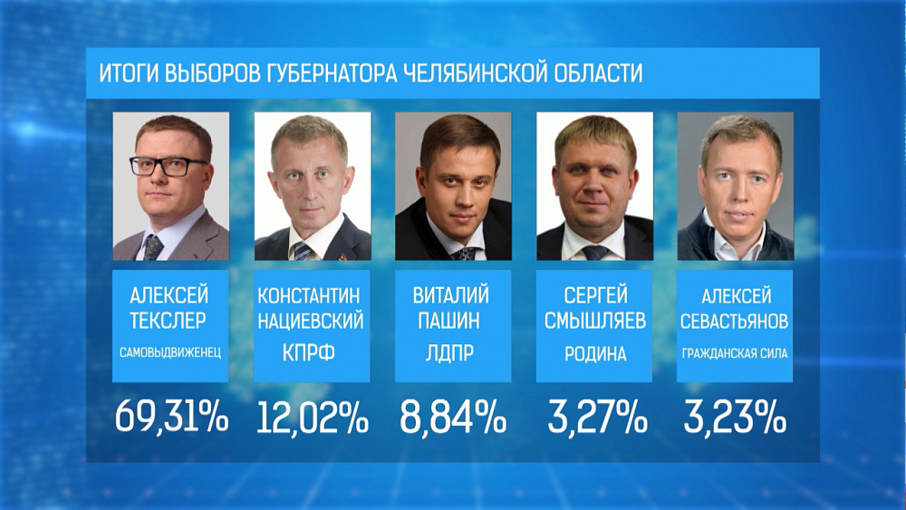 Итоги выборов губернатора Челябинской области