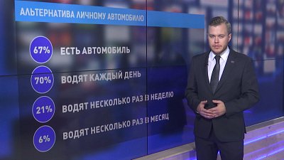Альтернатива личному автомобилю