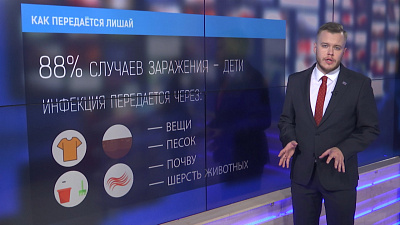 Как передаётся лишай