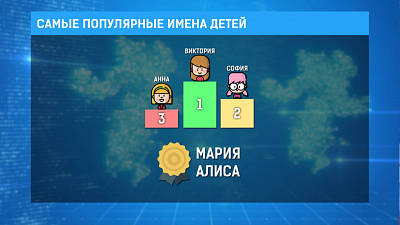 Самые популярные имена детей