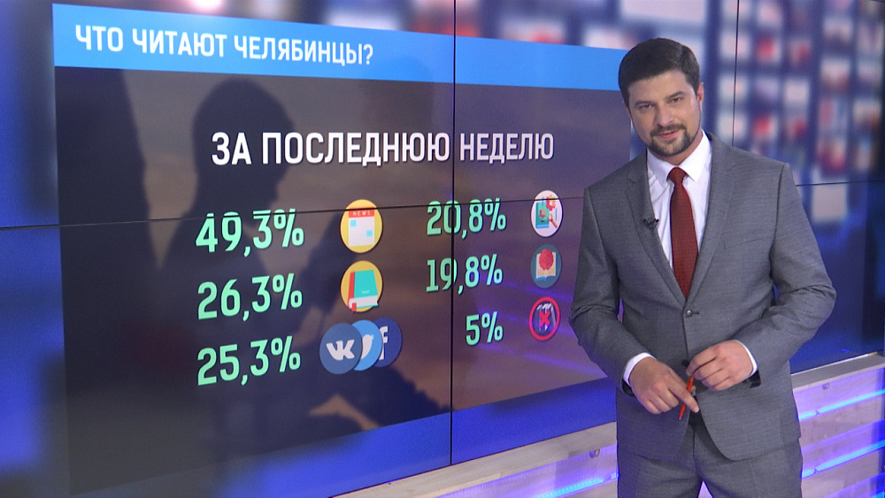 Что читают челябинцы?