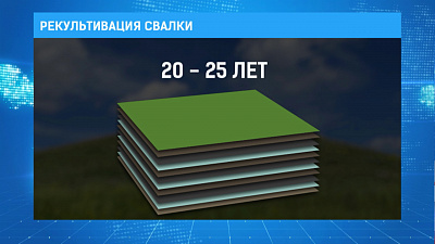 Рекультивация свалки