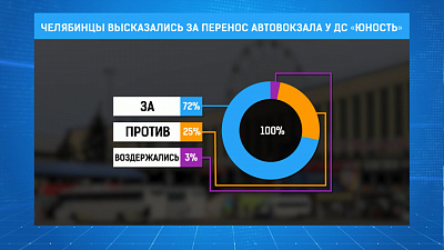 Челябинцы высказались за перенос автовокзала у ДС «Юность»