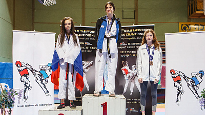 Обзор спортивных событий от 28.11.2019