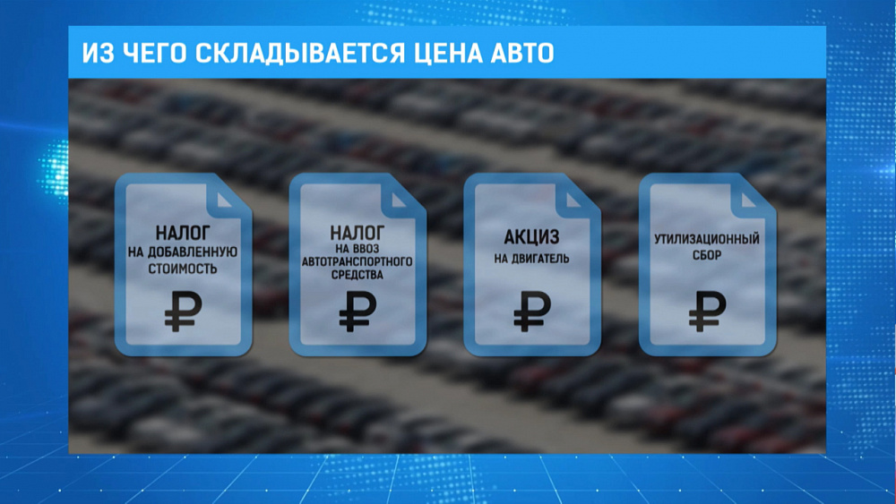 Из чего складывается цена авто