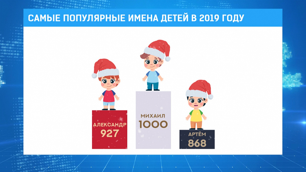 Самые популярные имена детей в уходящем 2019 году