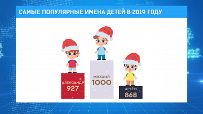 Самые популярные имена детей в уходящем 2019 году