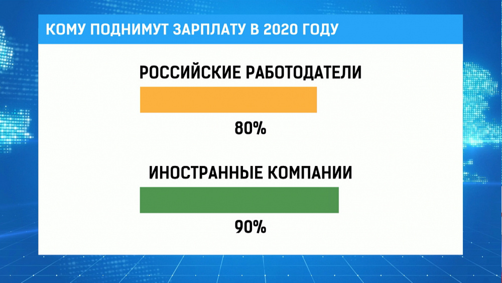 Кому поднимут зарплату в 2020 году