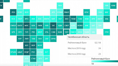 Челябинская область опустилась в рейтинге регионов по качеству жизни