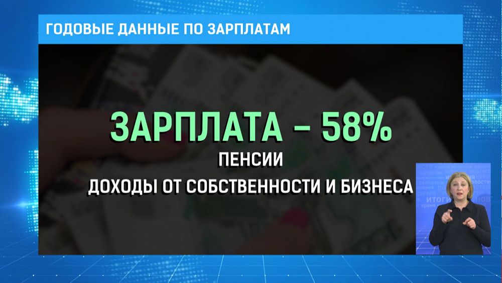 Годовые данные по зарплатам