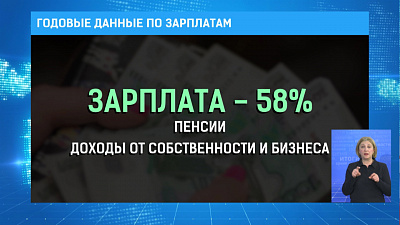 Годовые данные по зарплатам