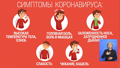 Симптомы коронавируса