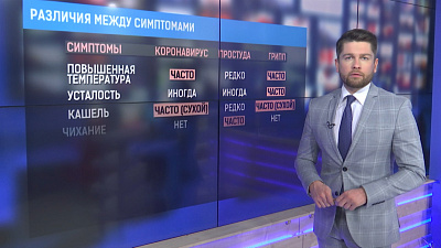 Различия между симптомами