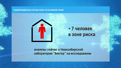 Подтвержденные случаи COVID-19 на Южноум Урале