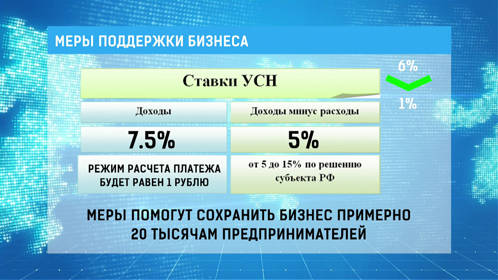 Меры поддержки бизнеса