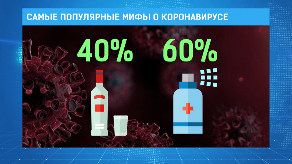 Самые популярные мифы о коронавирусе