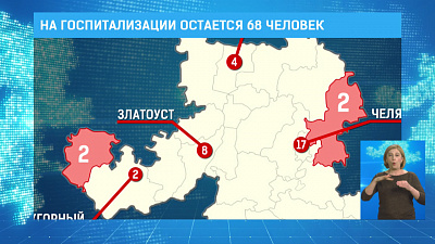 На госпитализации остается 68 человек