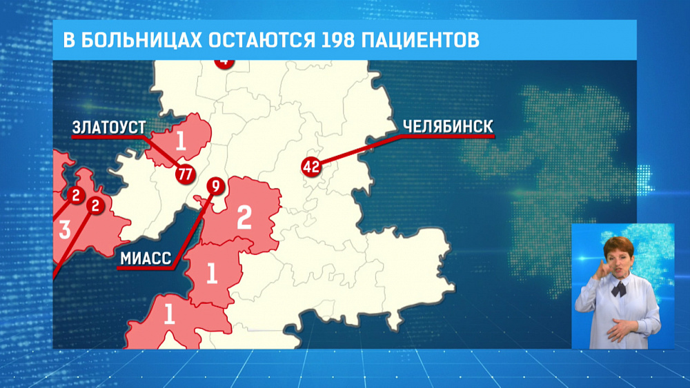 В больницах остаются 198 пациентов