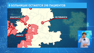 В больницах остаются 198 пациентов