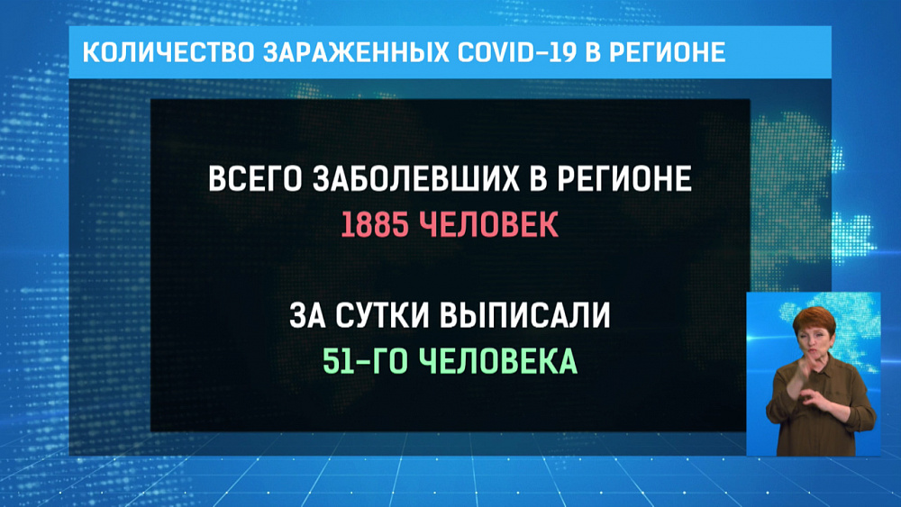 Количество зараженных COVID-19 в регионе