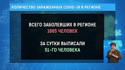 Количество зараженных COVID-19 в регионе