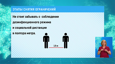 Этапы снятия ограничений