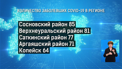 Количество заболевших COVID-19 в регионе