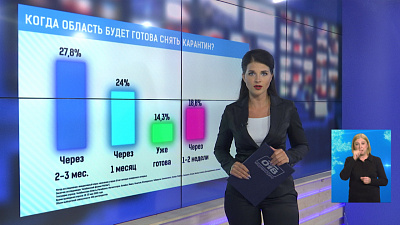 Когда область будет готова снять карантин?