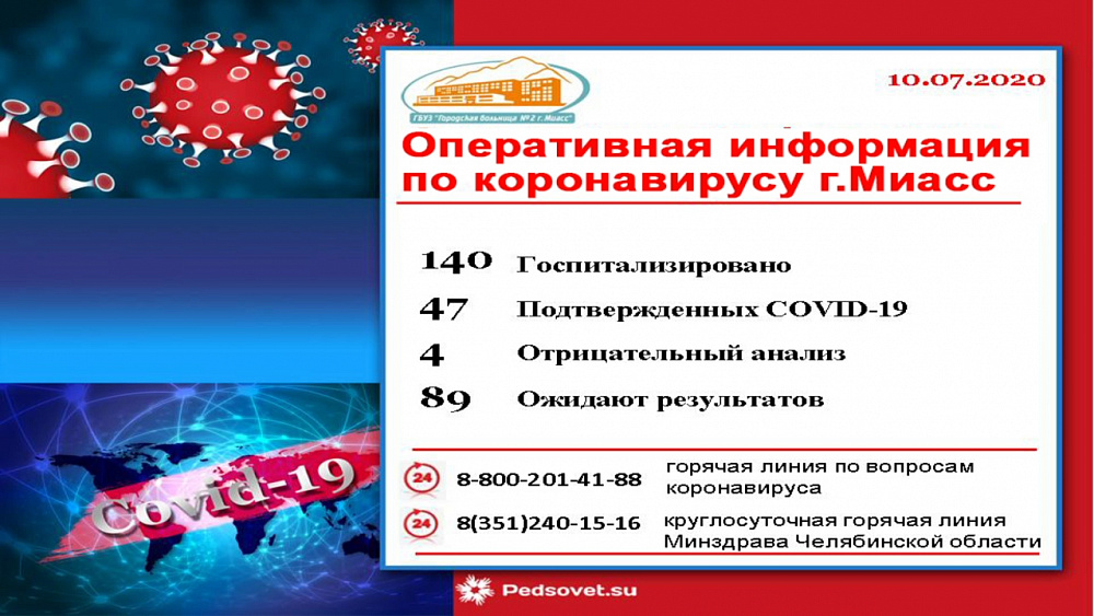 Статистика по COVID-19 на 10 июля