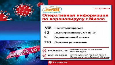 Статистика по COVID-19 на 14 июля. Город Миасс