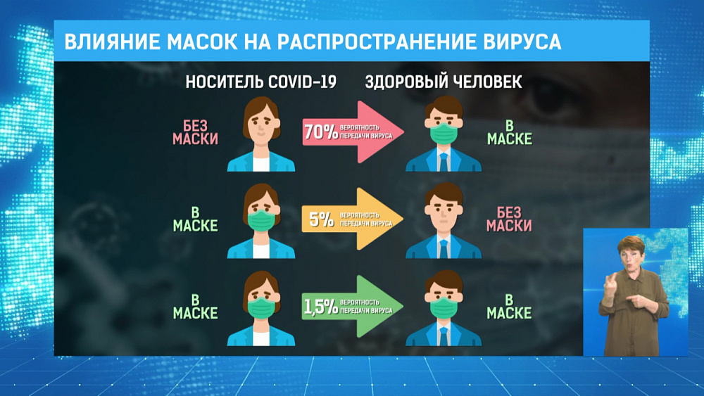Влияние масок на распространение вируса