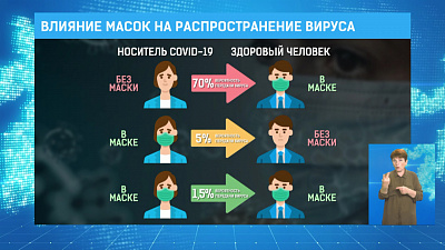 Влияние масок на распространение вируса