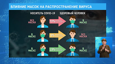 Данные оперативного штаба по COVID-19